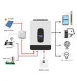 SUMRY, Inverter, SP-2200 , 2200VA/1800Watt/12VDC 230VAC.