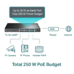 TP-Link, TL-SL1226P, 24-Port 10/100Mbps + 2-Port Gigabit Rackmount Switch with 24-Port PoE+